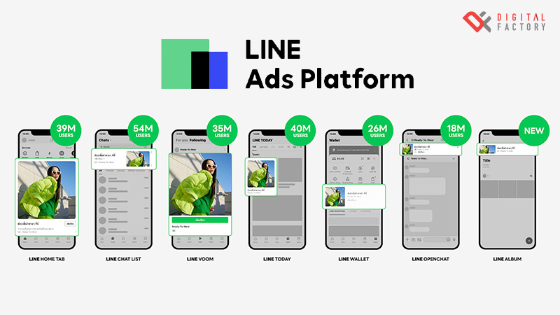วิธีสร้างโฆษณาบน LINE Ads Platform