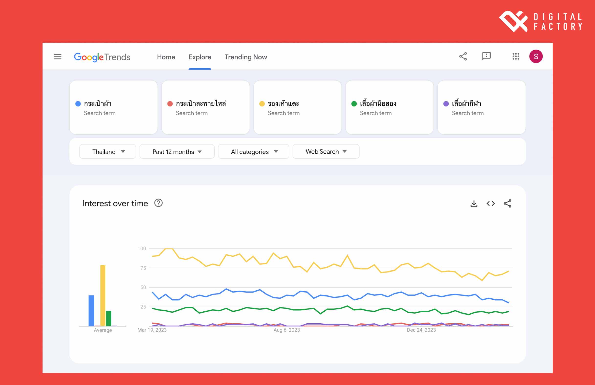 วิธีใช้ Google Trend ค้นหาสินค้าขายดี